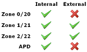 ATEX zoning
