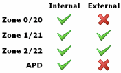 Atex zoning