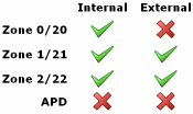 Atex zoning